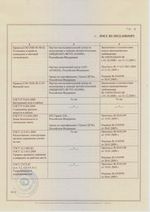 Одобрение типа транспортного средства